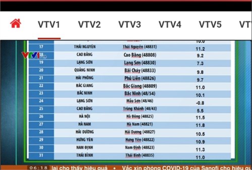 Theo bản tin Dự báo thời tiết, nhiệt độ khu vực Hà Nội ngày 24/02/2022 là 11,5 độ nên học sinh  tiếp tục học trực tiếp.  Các vị phụ huynh nhắc con mặc ấm để đảm bảo sức khoẻ và thực hiện tốt 5K trong phòng, chống dịch Covid-19.